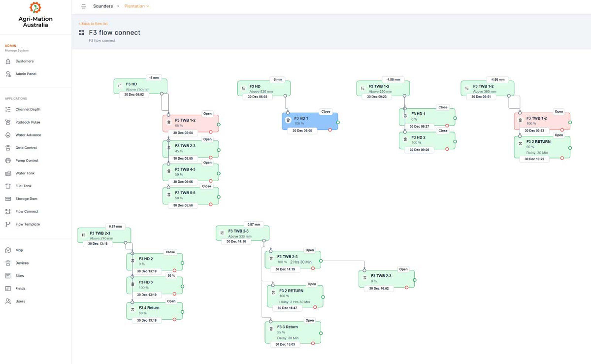 Flow Connect Modules - Automated Irrigation Sequencing
